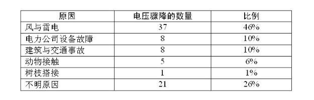 專(zhuān)家講堂-文章配圖表1