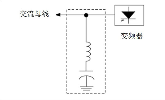 圖1