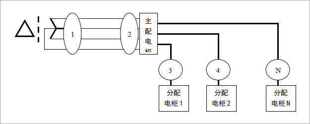 專家講堂-中間圖32-2