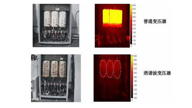 三次諧波引發(fā)變壓器發(fā)熱