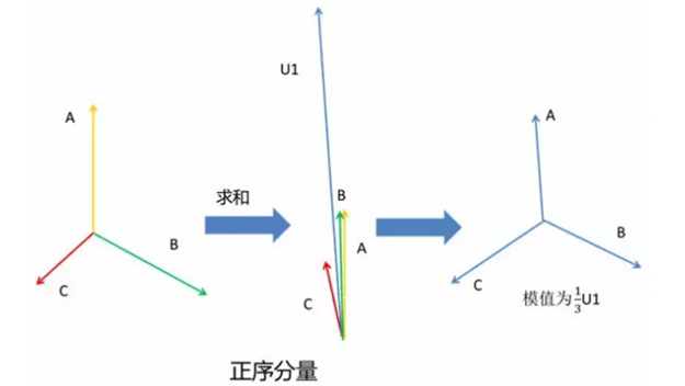 ABC三相正序分量