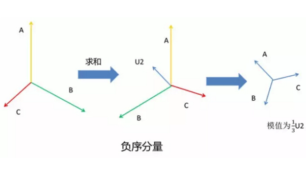 ABC三相線負(fù)序分量