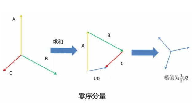 ABC三相零序分量