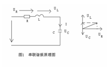 專家教您輕松玩轉(zhuǎn)“串聯(lián)諧振電路”