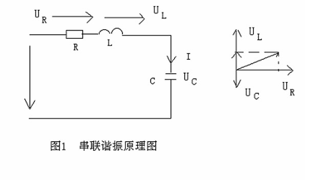 串聯(lián)諧振原理圖