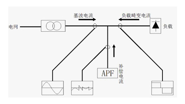 APF有源濾波器安裝位置