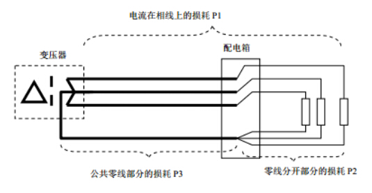 圖 1 三次諧波電流在系統中的損耗