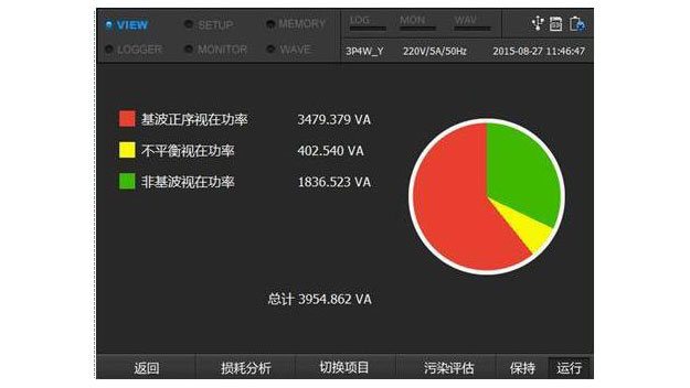 工業(yè)電能污染2