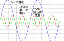 三次諧波的10個(gè)主要表現(xiàn)你知道嗎？