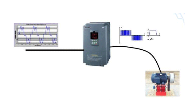 變頻器工作原理圖