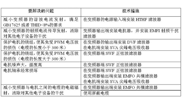 變頻器諧波危害