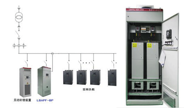 變頻器專用APF