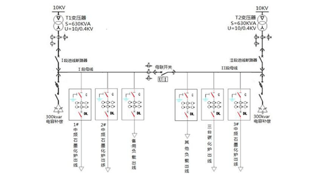 系統(tǒng)圖