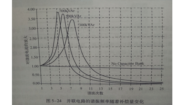 并聯(lián)電路web