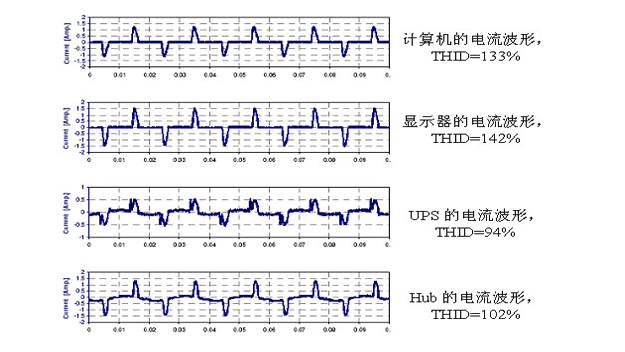 信息設(shè)備web