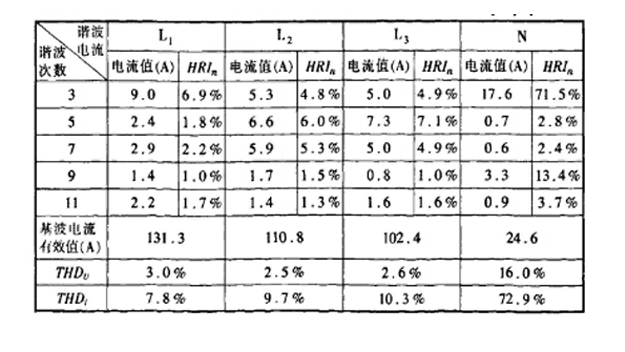 檢測web