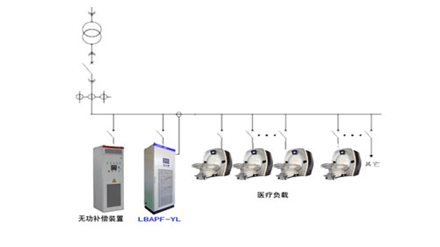 安裝位置web