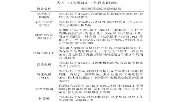 電壓驟降web