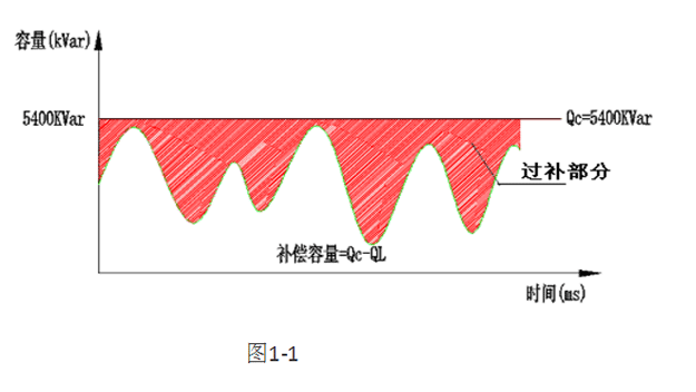 純電容web