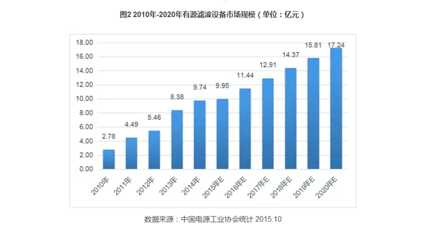 有源市場-web