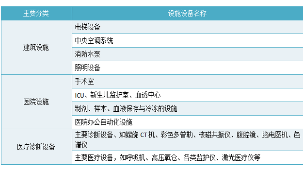 諧波來源web