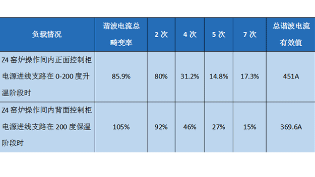 PS測(cè)試數(shù)據(jù)