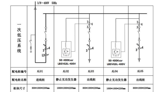 近端就地補(bǔ)償-1