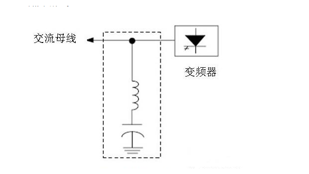 圖1傳統(tǒng)無源濾波器