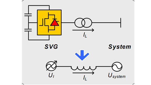 SVG原理