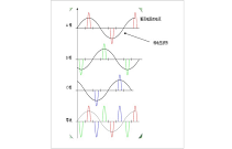 三次諧波相關(guān)內(nèi)容詳細(xì)講解！