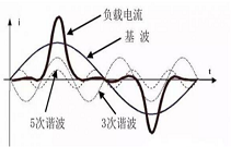 與零線過電流息息相關(guān)的矢量！