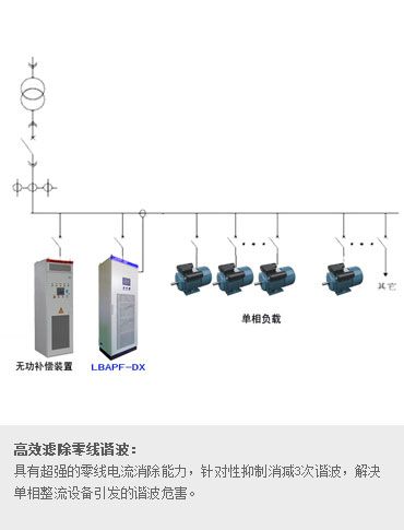 單相負(fù)載專用 APF