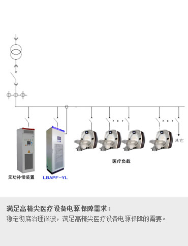 醫(yī)療設(shè)備專用 APF