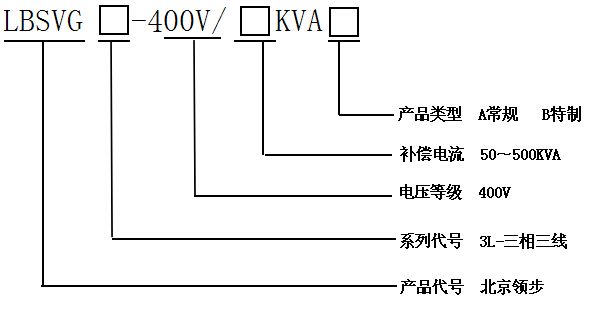 SVG產(chǎn)品選型