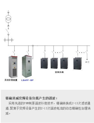 變頻整流設(shè)備工業(yè)型APF