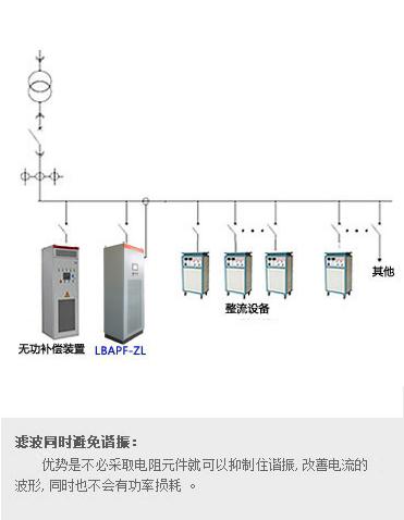 整流設(shè)備專用 APF