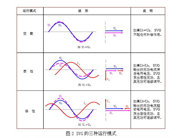 SVG三種運(yùn)行模式